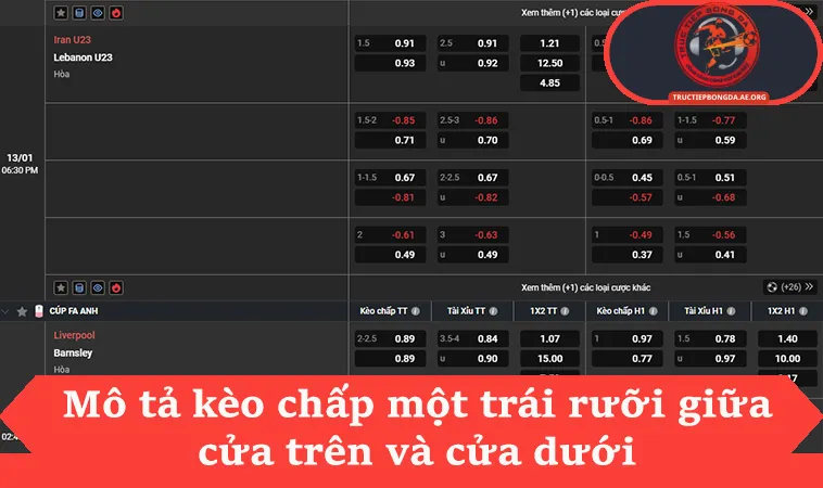 Mô tả kèo chấp một trái rưỡi giữa cửa trên và cửa dưới